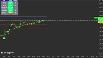 🔴  LIVE Gold Signals – 24/7 XAUUSD Forex Trading | Safe Signals