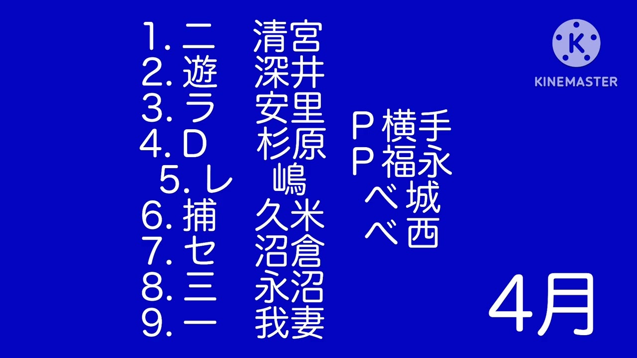 千葉ウﾉﾚブスの各月別応援歌1-9（1月〜6月）