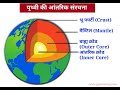 पृथ्वी की संरचना