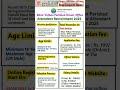 Bihar Vidhan Parishad Driver Vacancy 2025 | Bihar Vidhan Parishad Office Attendant Recruitment 2025