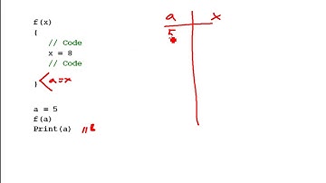 Funktionsaufruf: Was sind  "Call-by-Result" / "Call by value result"-Parameter (Siehe Beschreibung!)
