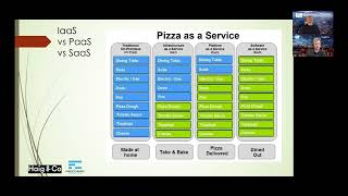 Teaser from Season 1 Episode 1 of the To Cloud Crowd webcast with Michael Finocchiaro