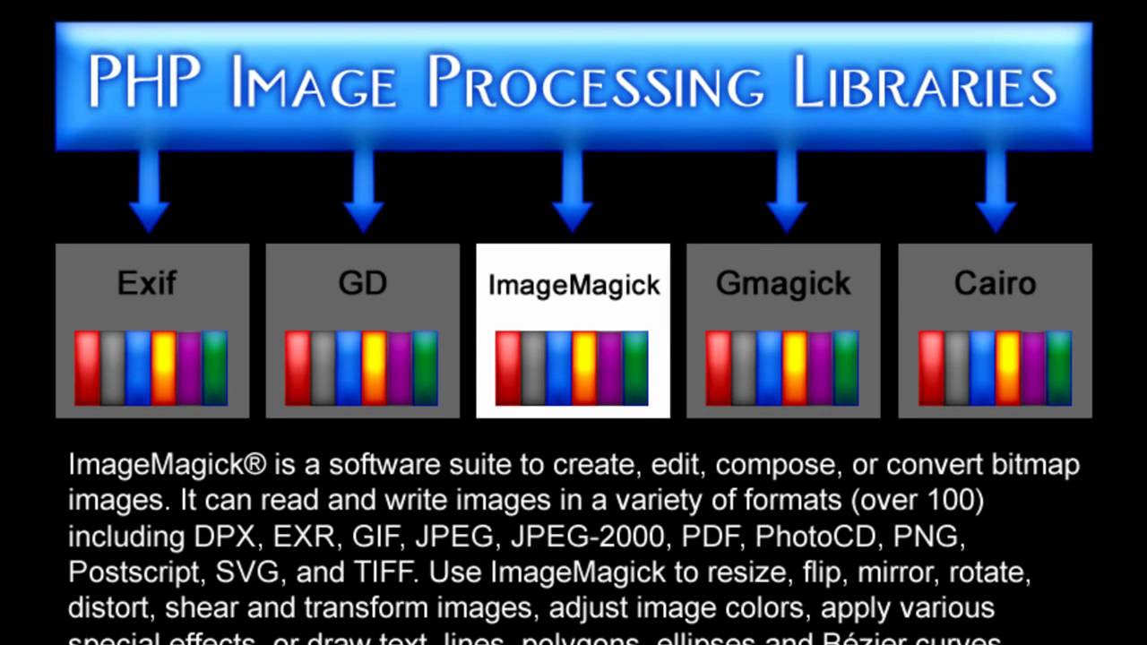 Processing libraries