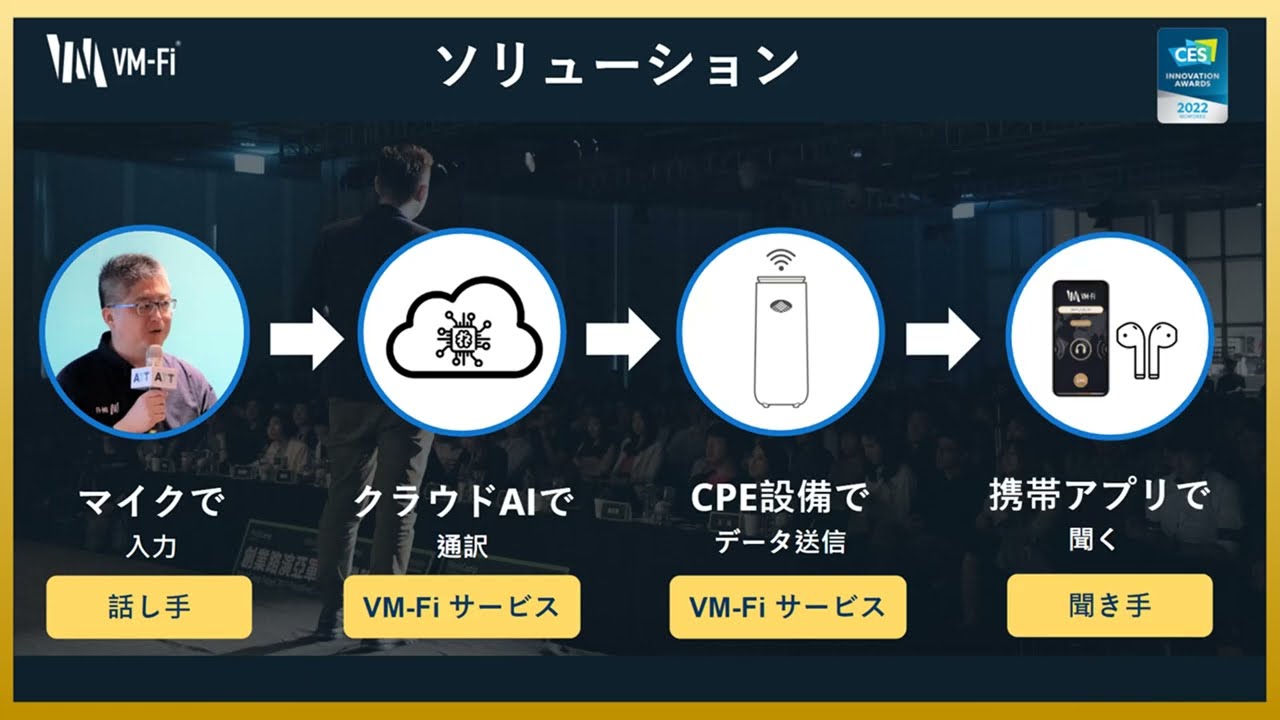 VM-Fi 言語の壁を越えて / 5G サービス市場に参入：AIが解決策