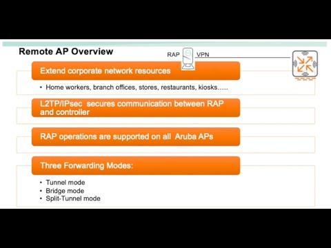 Aruba Business Continuity Solutions