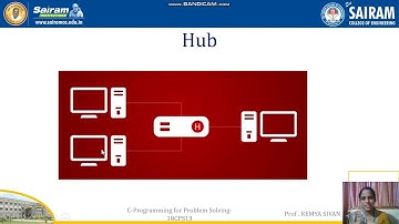 LECTURE VIDEO 18CPS13 MODULE1 INTRODUCTION TO COMPUTER HARDWARE AND SOFTARE 3