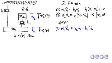 Mechanical and circuit analogs