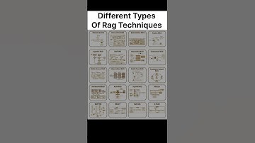 Different Types of Rag Techniques