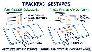 Modern Trackpads and Multitouch Gestures | CompTIA A+ 220-1201 and 220-1202
