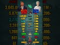 China vs European Union Military Power Comparison 2026