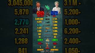 China vs European Union Military Power Comparison 2026