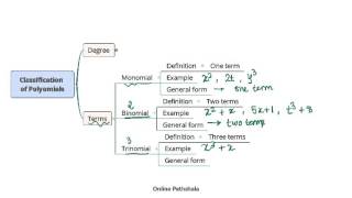 08 Monomials Binomials and Trinomials