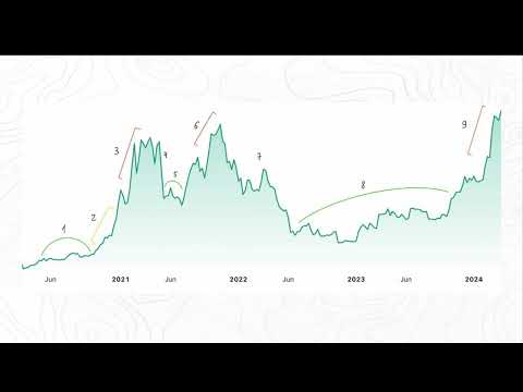 Главная ошибка новичков