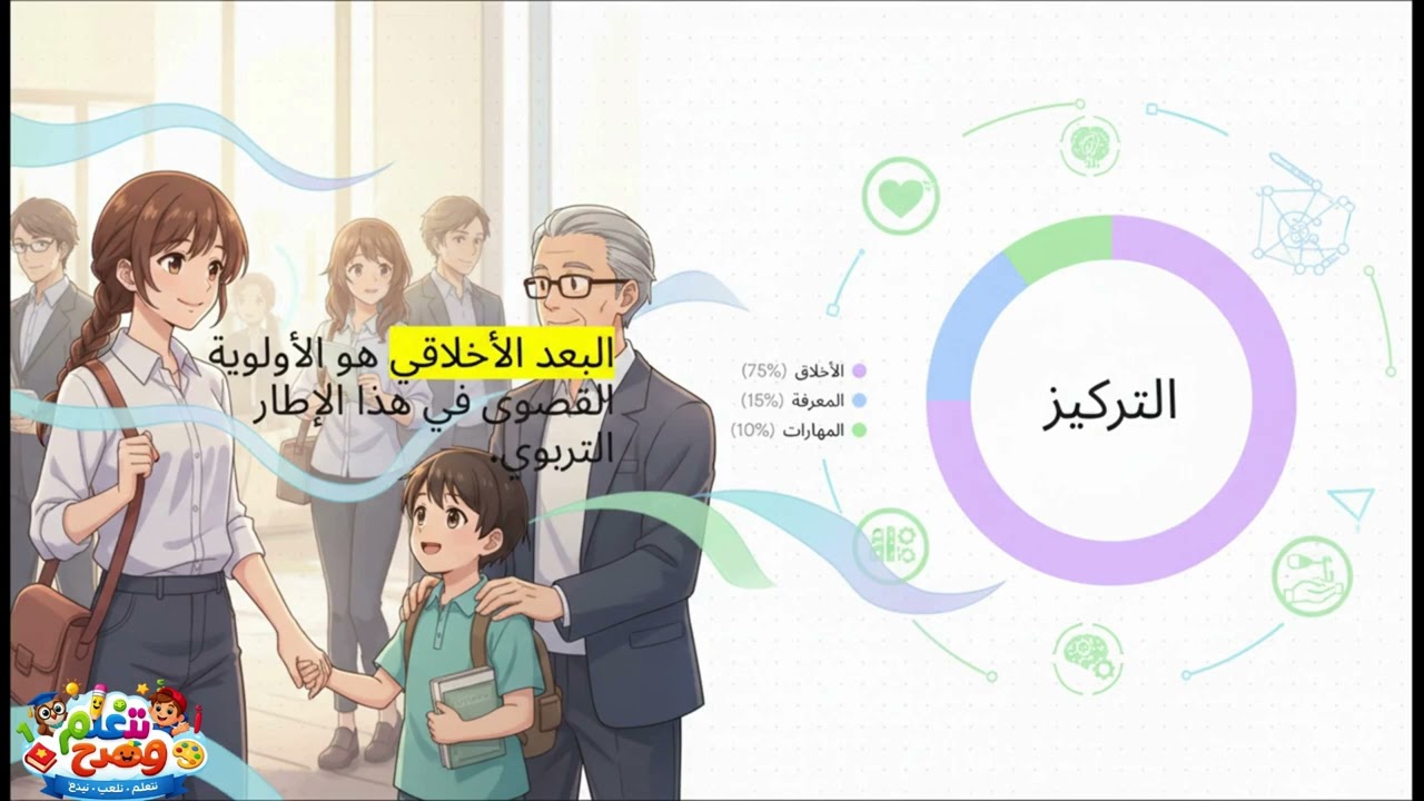 تعلم الأخلاق مع النبي محمد ﷺ 🌟 | قصة تربوية للأطفال عن القدوة الحسنة