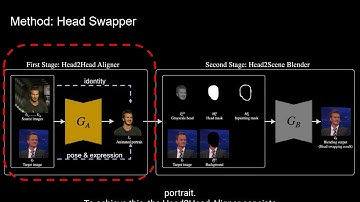 Few Shot Head Swapping in the Wild | CVPR 2022