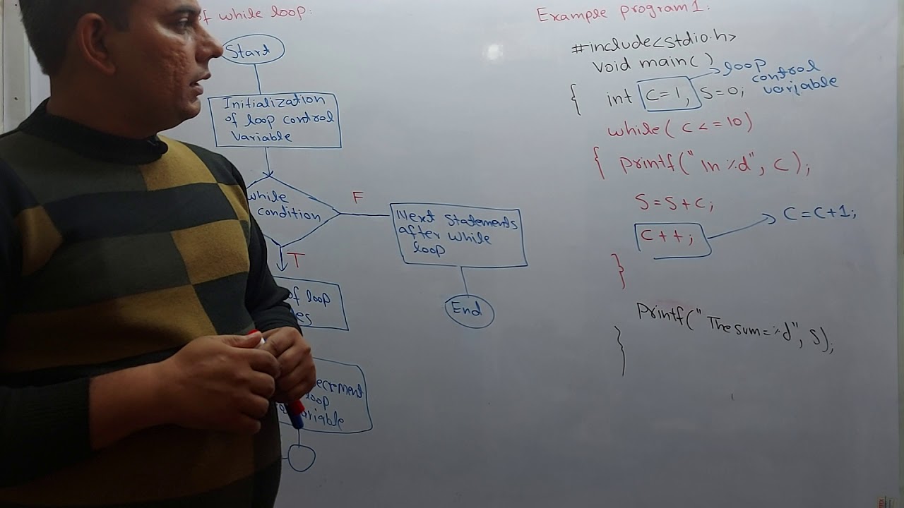 Flow chart and Example Programs of while loop - YouTube