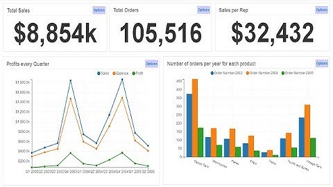 MySQL Reporting & Analytics made easy - Ubiq Analytics