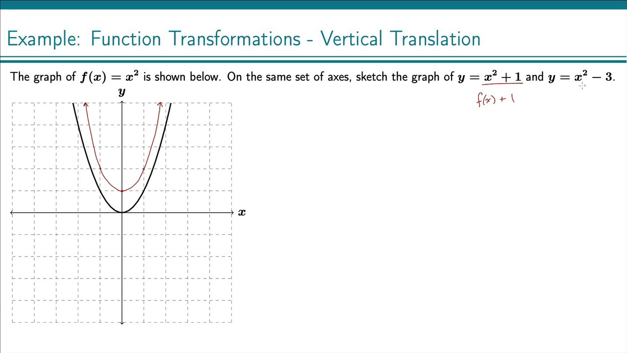 Example Graphing Vertical Shifts YouTube