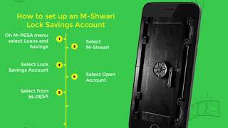 Famous How to open a Lock Savings Account. #SaveWithMshwari #52WeekCHallenge Profile