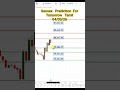 Sensex Prediction For Tomorrow Tamil 04/03/26