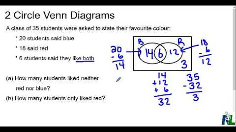 Venn diagrams 2 sets