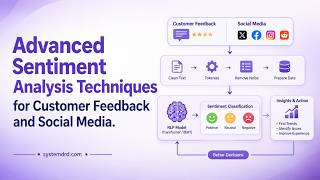 Advanced Sentiment Analysis in Python: Analyze Customer Feedback & Social Media with NLP Learning