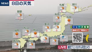 3月8日の天気