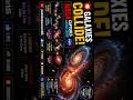 "Galaxies Collide — NASA Captures Most Epic Cosmic Crash Ever! 💥🌌"#shorts #GalaxiesCollide #space