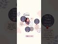STAY FOCUSED: Master Consistent Studying Habits #shorts#viral#shortsfeed