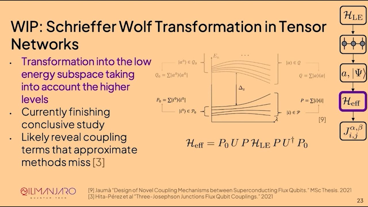 INQA Conference 2025: Christian Hensel - Qilimanjaro Quantum Tech