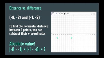 Summary: Open Up 7th Grade 5.7: Adding & Subtracting