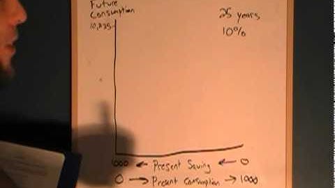 Using the budget constraint with Intertemporal Choice.