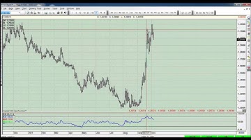 EWF educational video a RSI