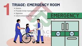 APMCA - Hospital Patient Journey