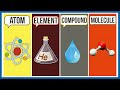Atoms, Elements, Compounds, And Molecules Explained