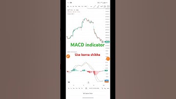 MACD: The Most Misunderstood Trading Tool // #trading #shorts