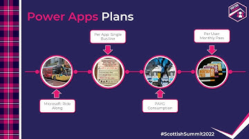 Power Platform licenses demystified - Power Apps