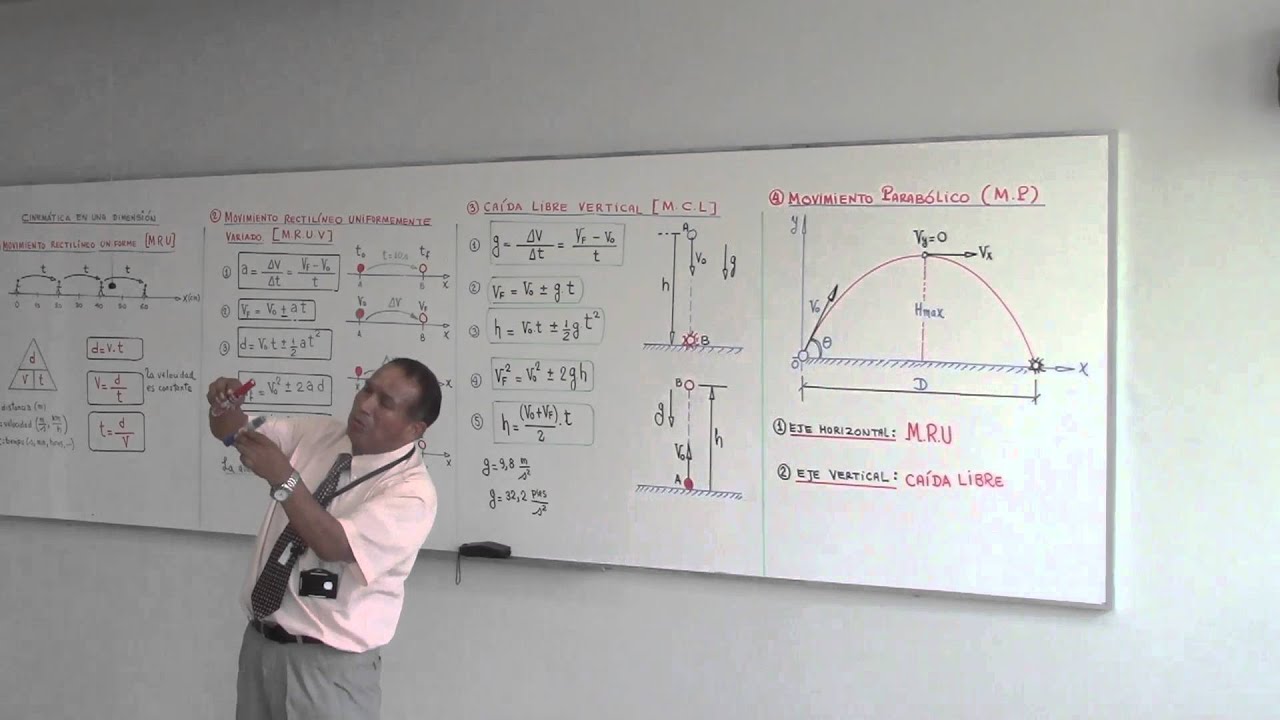 Fisica Teoria Y Practica Walter Perez Terrel Pdf www.youtube.com