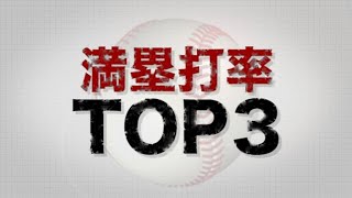 【58】2015年の満塁王は誰!? 驚異の打率TOP3
