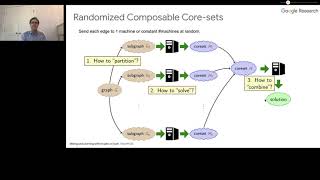 Celebrity Google Graph Mining and Learning @ NeurIPS 2020: Scalable Clustering -- Vahab Mirrokni Net Worth