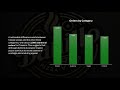 Video PPT