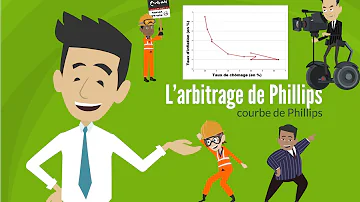 Quels sont ces économistes qui font le lien inversé entre hausse des salaires et croissance de la population ?