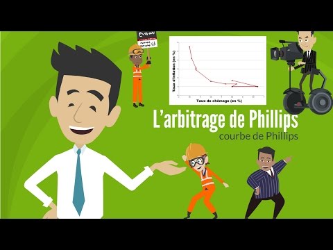 La Courbe De Phillips | Dme