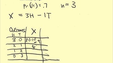 Random Variables and Probability Density Functions - Unfair Coin
