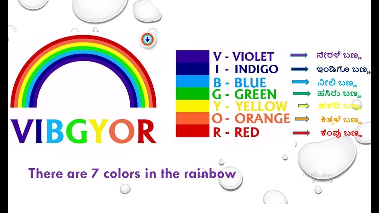 [無料ダウンロード！ √] indigo vibgyor 7 colors of rainbow in order