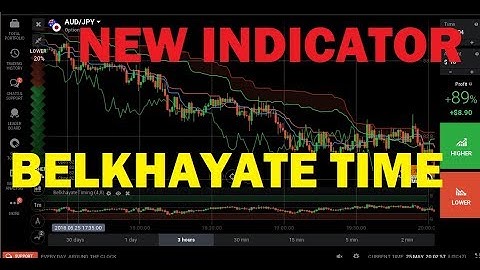 iq option strategy | new indicator belkhayate time | best accuracy for trade analysis binary option