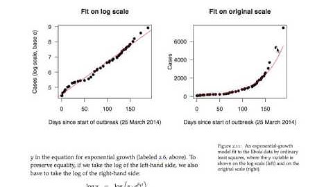 Fitting exponential curves.