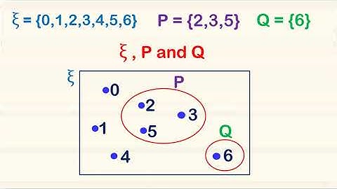 Subset, Universal Set and Complement of a Set