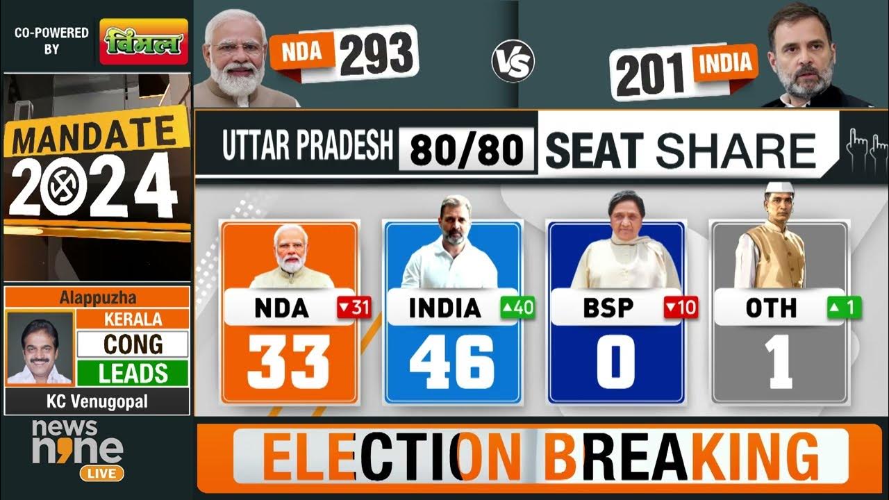Election results 2024 village wise
