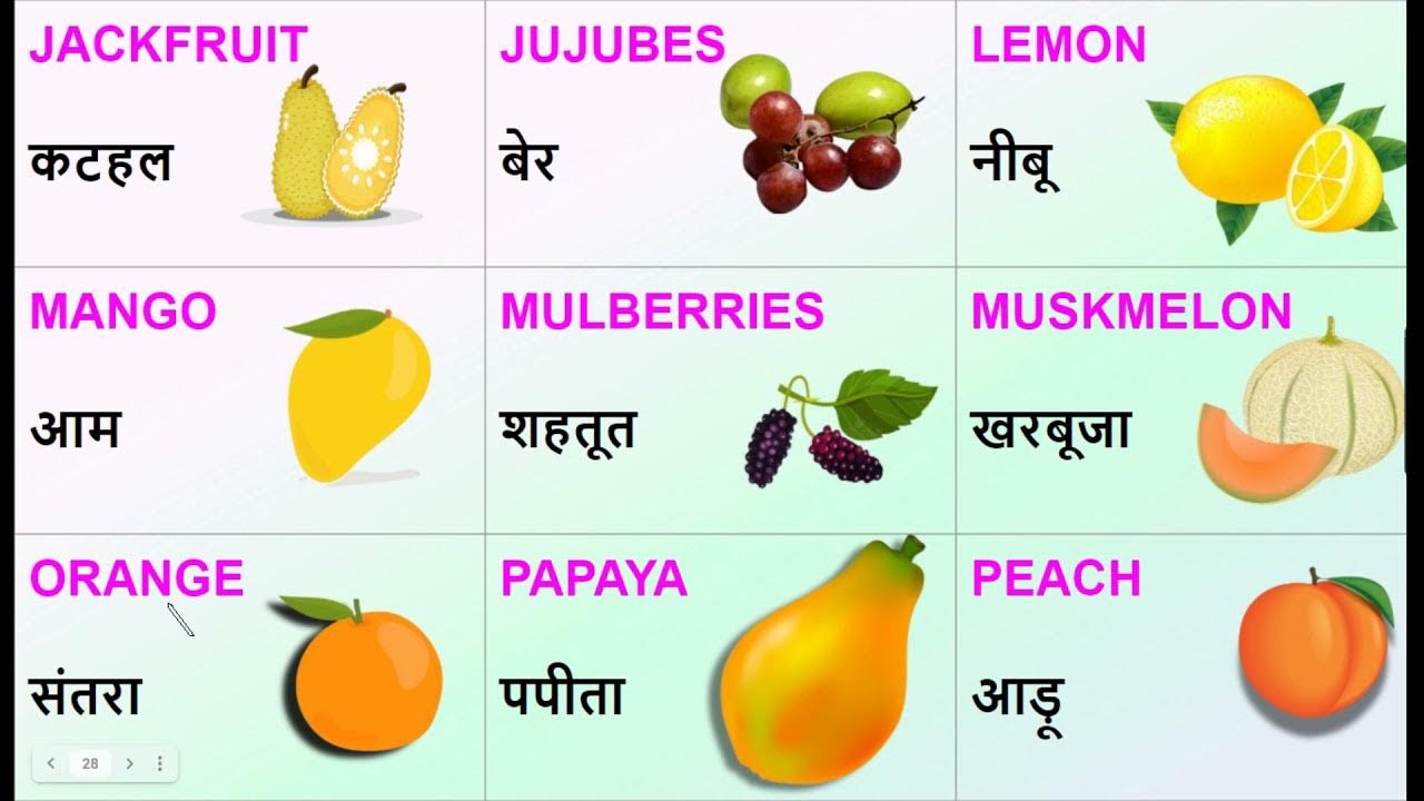 Fruits Name Chart With Pictures | 25 Fruits List With Picture ...